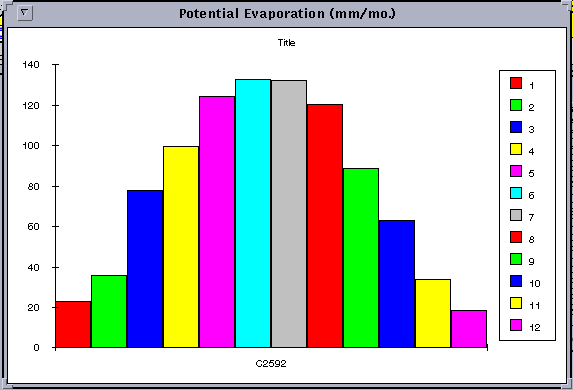 Evaporation Potential Chart